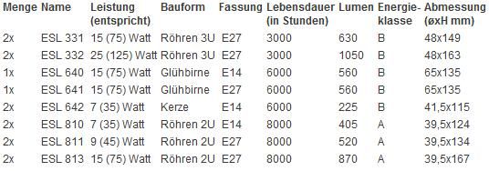 energiesparbirnen energiesparbirnen