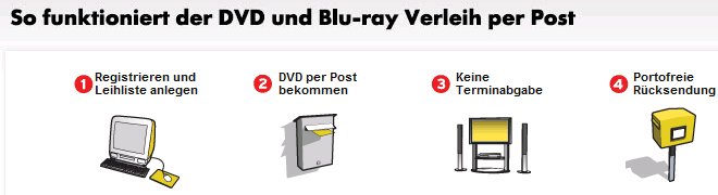 lovefilm-te