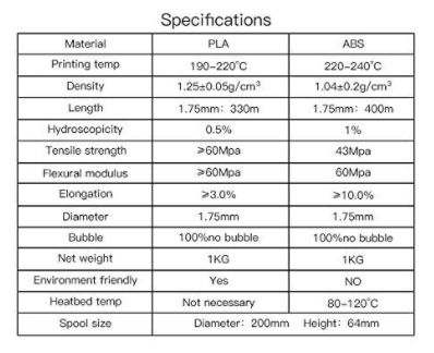TEQStone PLA Filament 1,75 mm (Schwarz & Weiß) für je 15,39€ (statt 22€) -  Prime