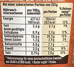 8x Maggi 5 Minuten Terrine Makkaroni und Käse ab 5,74€ (statt 9€)   Prime Sparabo