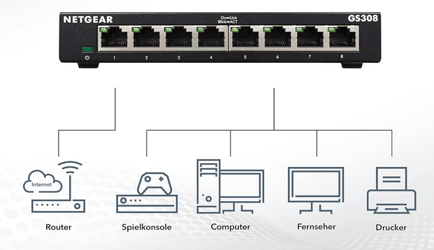 Netgear GS308 Gigabit Ethernet Switch 8 Ports für 17,90€ (statt 22€)