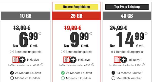 ➡️🔥 KRASS! 1&1 Allnet 25GB 5G für 9,99€ mtl. + BILDplus GRATIS (Wert 4,99€ mtl.)   monatlich kündbar!