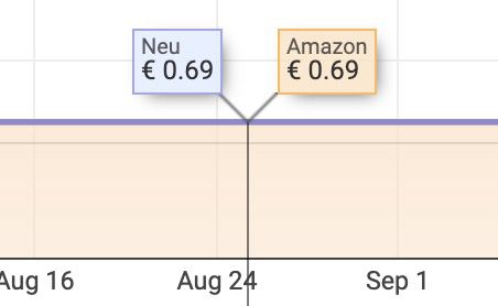 60g MAMA Instant Nudeln Gemüse für 0,40€ (statt 0,69€)   Prime Sparabo