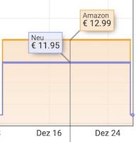 25x 0,02 l Kuemmerling Pfefferminz 21% vol. für 9,49€ (statt 12€)   Prime