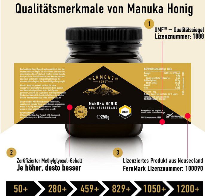 Manuka Honig MGO 450+ 250g Egmont Honey für 29,99€ (statt 40€)