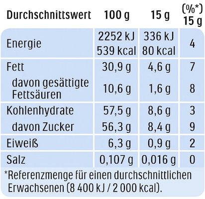 750g nutella Nuss Nougat Creme ab 3,21€ (statt 5€)