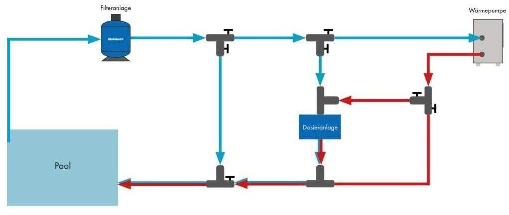 Steinbach Wärmepumpe Waterpower 5000 für 499,99€ (statt 729€)