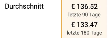 Ultrasport bis 500kg belastbare Trainingsbank für 99,99€ (statt 130€)