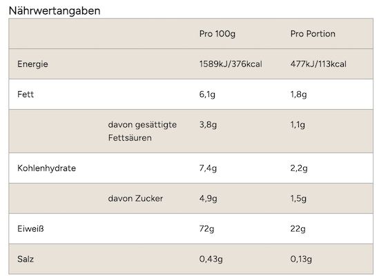 5kg Myprotein Impact Whey Protein für 46,33€ (statt 85€)