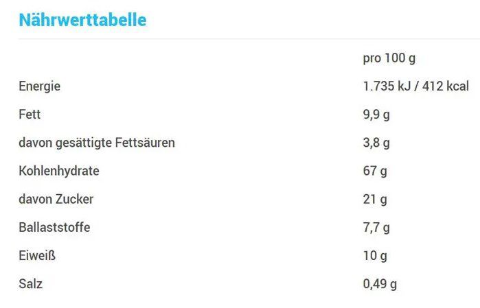 7x Kölln Müsli Knusper Joghurt Himbeer (30% weniger Fett) ab 19,88€ (statt 27€)