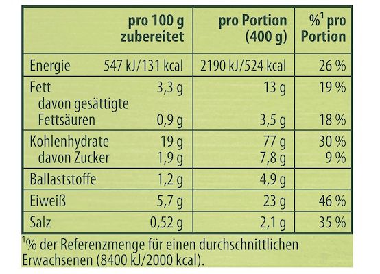 Knorr Fix Spaghetti alla Carbonara und andere Sorten ab 0,39€ (statt 1€)