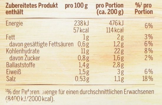 7er Pack 3x 3 Portionen Pfanni Kartoffelpüree mit entrahmter Milch ab 6,24€ (statt 12€)