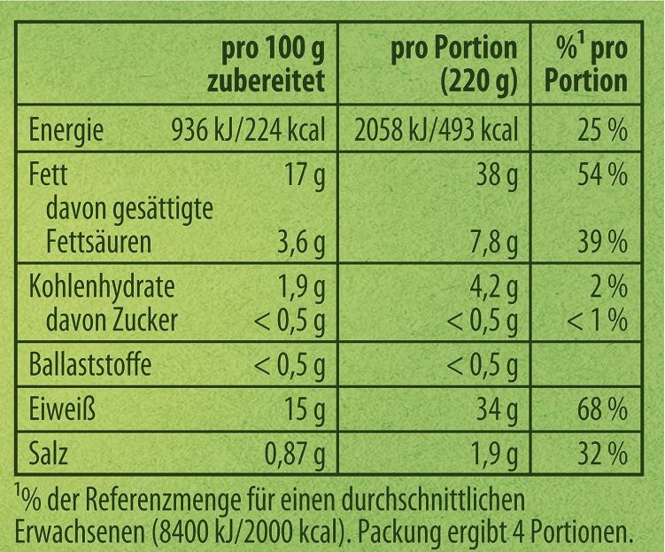 28x Knorr Fix Würzmischung Knuspriges Brathähnchen für 10,98€ (statt 28€)