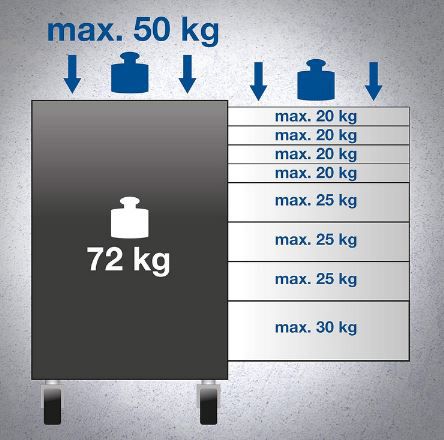 BGS 4114 Profi Exclusive Werkstattwagen mit 259 Werkzeugen für 876,80€ (statt 1.426€)