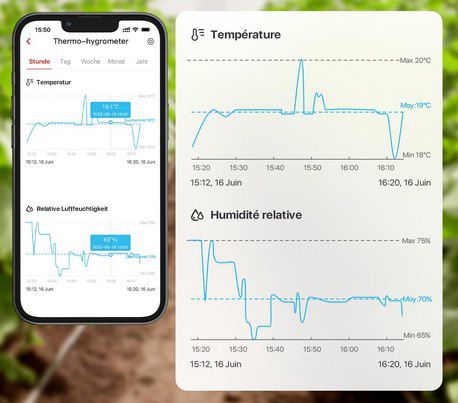 X Sense WLAN Hygrometer mit 4 Sensoren & App Anbindung für 47,59€ (statt 70€)