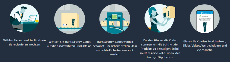 Amazon: Transparency Code soll Fake Verkauf stoppen