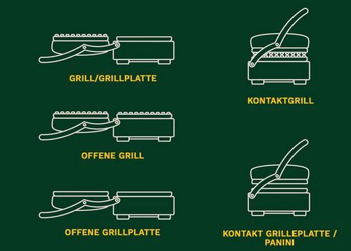 🥩 Cuisinart Griddle & Grill Kontaktgrill für 58,90€ (statt 106€)