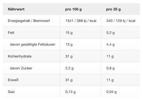 🍫 24x IronMaxx Protein 30 Eiweißriegel Schokolade für 13,39€ (statt 24€)