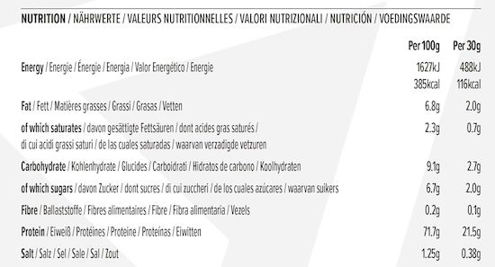 4,54kg Amfit Nutrition TOTAL Whey Protein Pulver für 51,92€ (statt 70€)