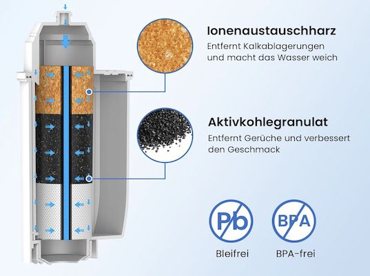 4er Pack Glacier Fresh Wasserfilter (für Siemens EQ) für 13,54€ (statt 22€)