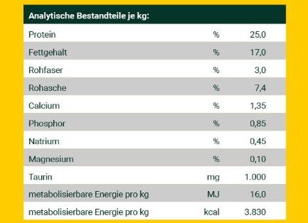 JOSERA Nature Energetic 12,5kg ab 32€ (statt 43€)