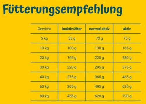 Josera Light & Vital 12,5kg Trockenfutter für Hunde ab 29€ (statt 35€)