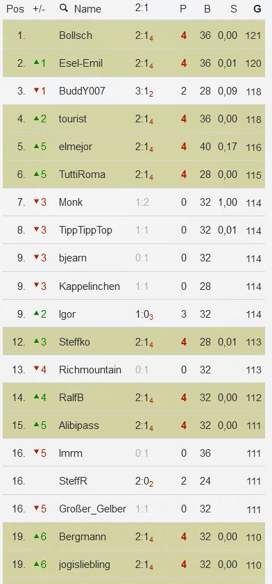 🏆 ⚽ EM 2024 Tipp  & Gewinnspiel: 55 Zoll TV, PS5, Handy ...uvm. gewinnen