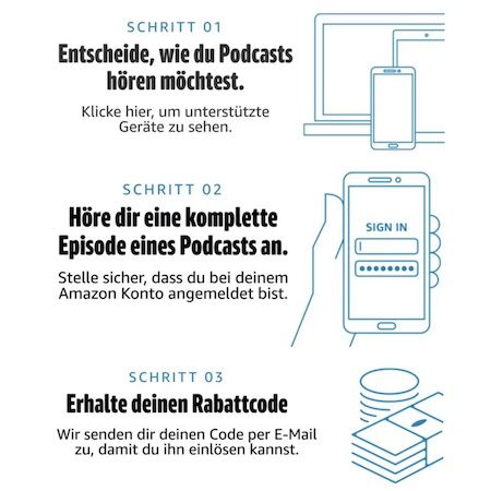 Amazon Music: Podcast streamen und GRATIS 5€ erhalten   personalisiert