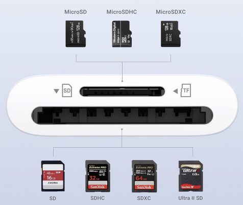 UGREEN USB C Kartenleser mit bis zu 170 MB/s für 8,99€ (statt 14€)