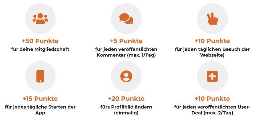 🔥 INFO: Wie sammel ich Mein Deal Punkte und tausche sie gegen Amazon Gutscheine!