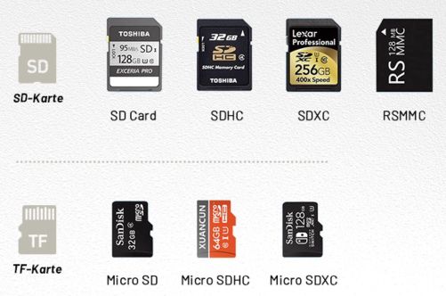 uni USB 3.0 SD/Micro SD & TF Speicherkartenleser für 7,79€ (statt 11€)