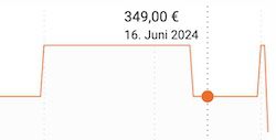 PKM KGK180NFEDSI Kühl Gefrierkombi mit NoFrost für 324,90€ (statt 395€)