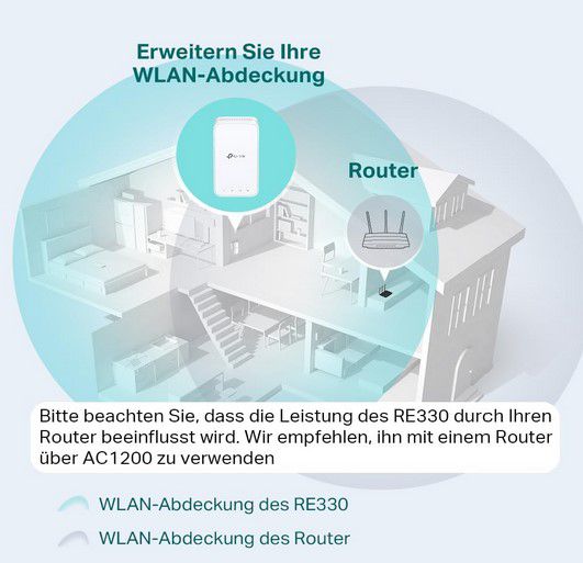 TP Link RE330 WLAN Repeater Dualband 1200Mbps für 16,49€ (statt neu 30€)