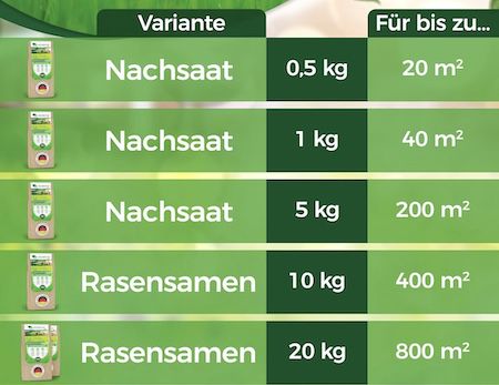 10kg Natureflow Sport und Spielrasen Rasensamen für 29,95€