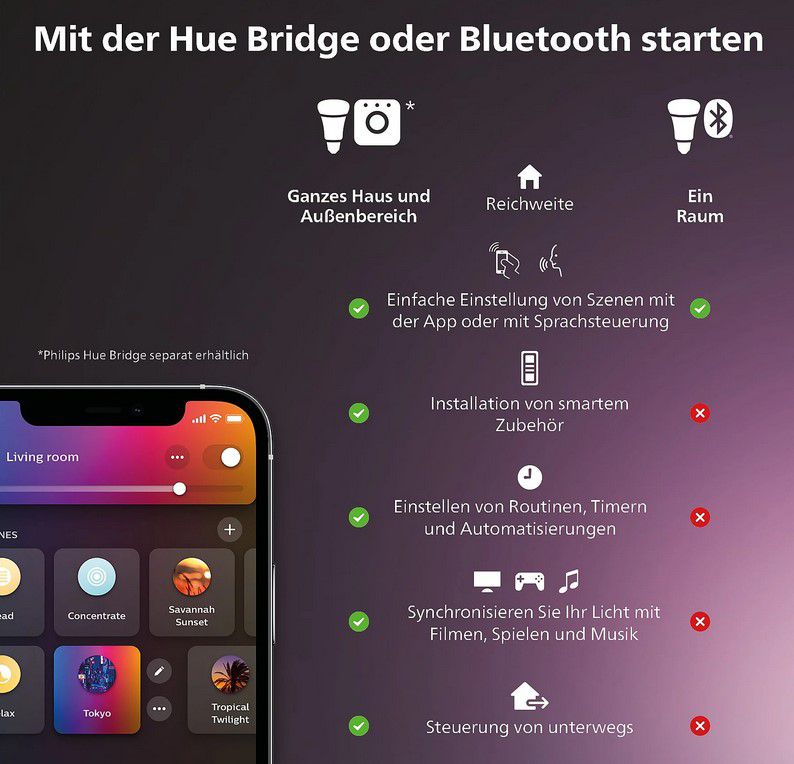 Doppelpack: PHILIPS Hue Go Bluetooth Tischleuchte für 99€ (statt 120€)