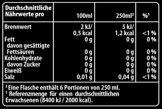 Pepsi Zero Zucker 24 x 0,5L für 21,39€ (statt 29€)