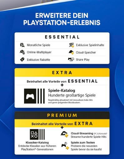 Playstation DualSense Wireless Controller + 50€ PSN Guthaben für 95,19€ (statt 113€)