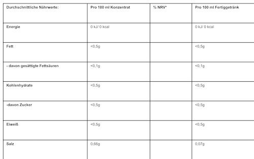 5 Liter C.P. Sports Getränkekonzentrat für 35,99€ (statt 40€)