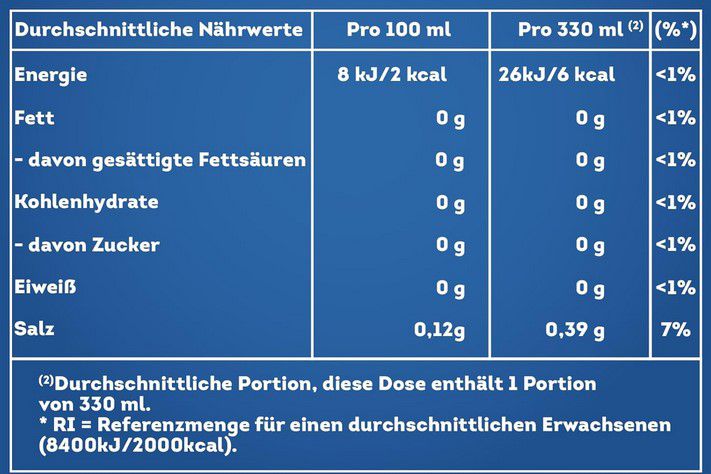 🍋 24x Lipton Ice Tea Sparkling Zero Zitrone (0,33 L) für 16,99€ (statt 24€)