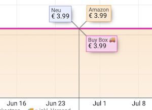 Nestlé CINI MINIS Churros mit 42% Vollkorn Anteil für 2,41€ (statt 4€)