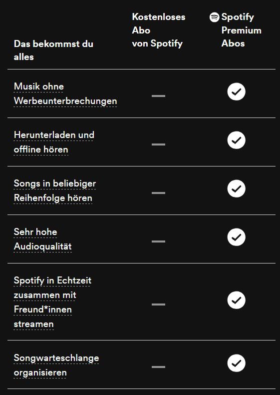 Spotify Premium 3 Monte Gratis   oder 12 Monate für 99€ (statt 132€)