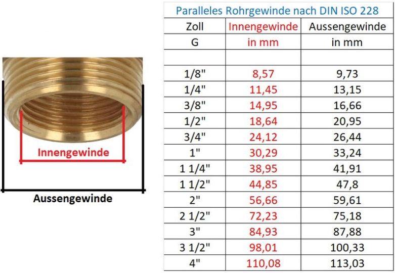 🚿 Hansgrohe Metaflex Brausenschlauch 1,25m, 0,5G für 6,99€ (statt 12€)