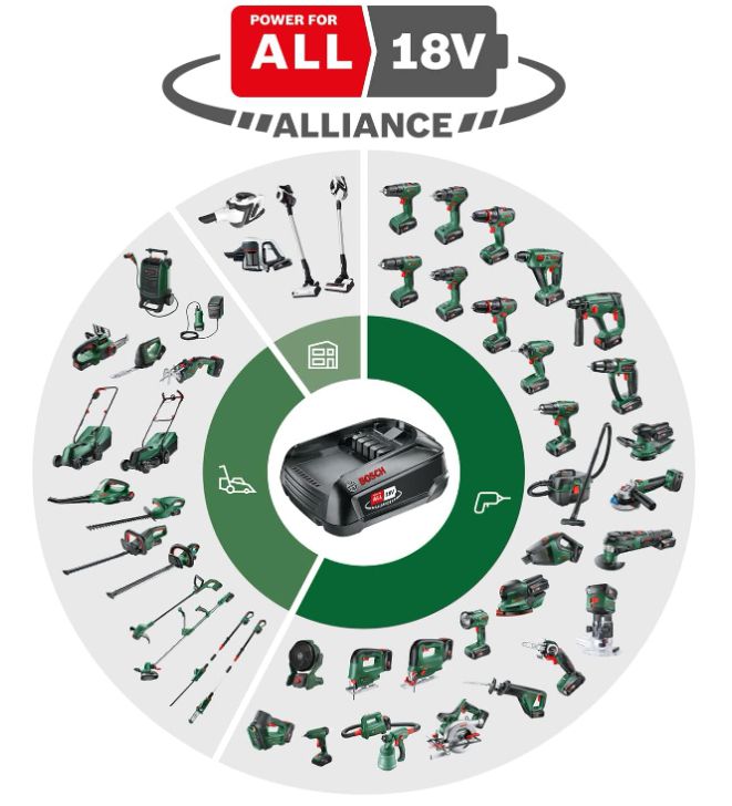 Bosch Akku Rasenmäher UniversalRotak für bis zu 500m2 für 214,99€ (statt 253€)