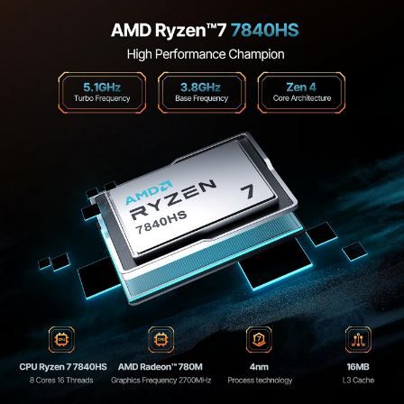 Acemagic AM18 Mini Gaming PC mit Ryzen 7 7840HS für 509,99€ (statt 800€)