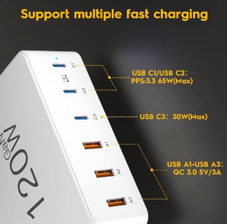 RFNAYK 6 Port USB A & C Ladegerät mit 120W GaN PD QC 3.0 für 26,99€ (statt 60€)