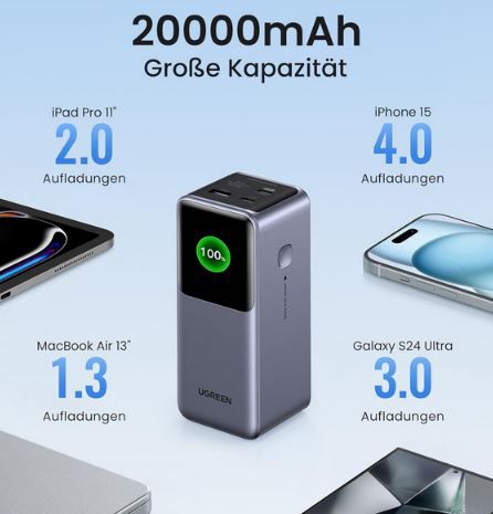 Ugreen Nexode Power Bank mit 20.000mAh & 130W für 69,99€ (statt 100€)