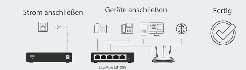 TP Link LS105G 5 Ports Gigabit Netzwerk Switch für 11,80€ (statt 18)