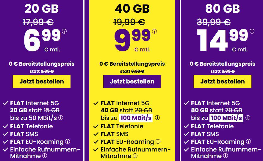 sim24: 1&1 5G Allnet Flat mit 20GB für 6,99€ / 40GB für 9,99€ / 80GB für 14,99€ mtl.