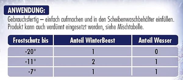 🥶 5 Liter SONAX WinterBeast AntiFrost+KlarSicht gebrauchsfertig ab 9,98€ (statt 16€)