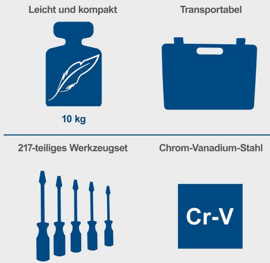 Scheppach TB217 Werkzeugkoffer 217 Teile für 99,99€ (statt 120€)